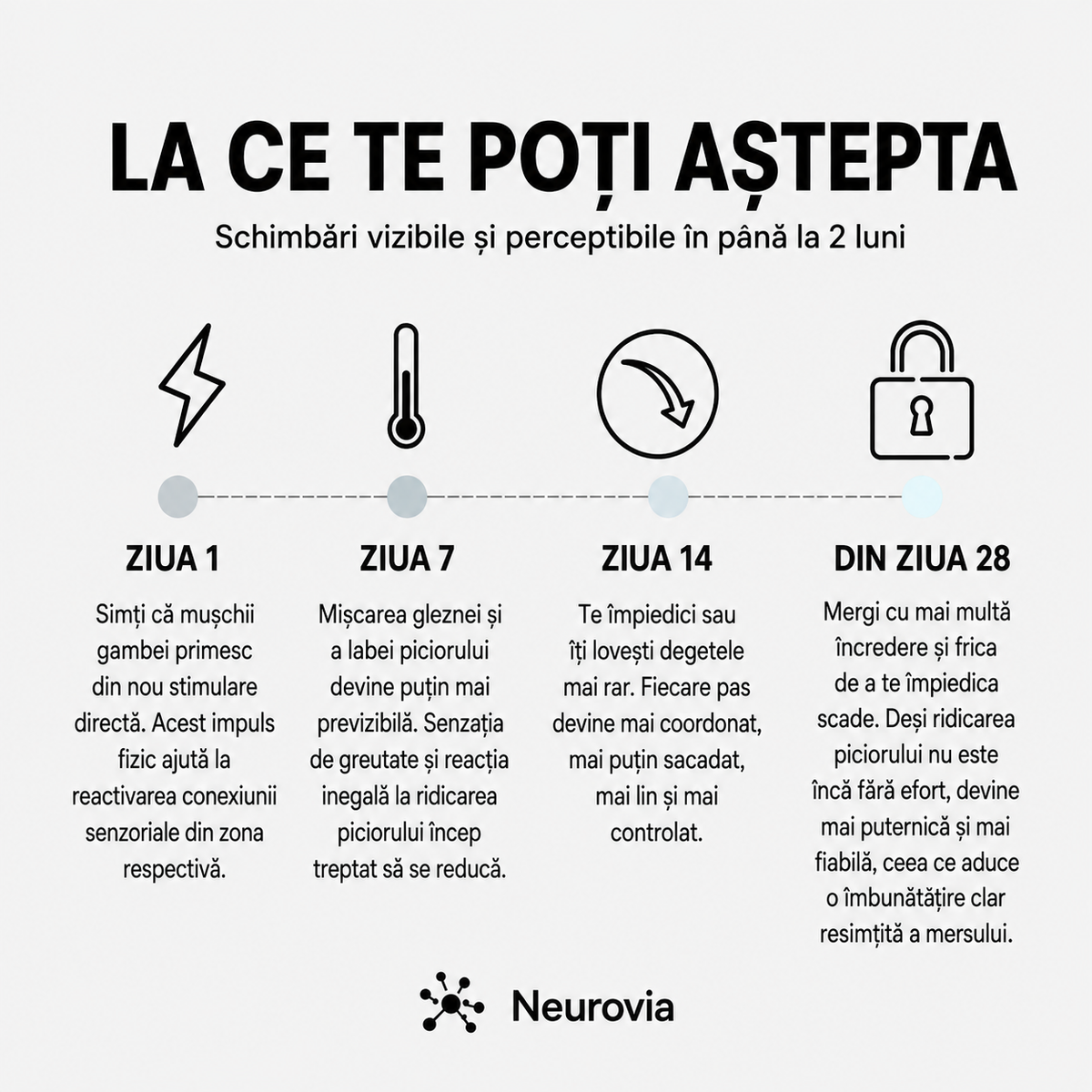 1+1 GRATIS AZI - Neurovia™ Tratament EMS pentru picioare umflate, grele sau slăbite – utilizare confortabilă acasă