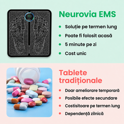 1+1 GRATIS AZI - Neurovia™ Tratament EMS pentru picioare umflate, grele sau slăbite – utilizare confortabilă acasă